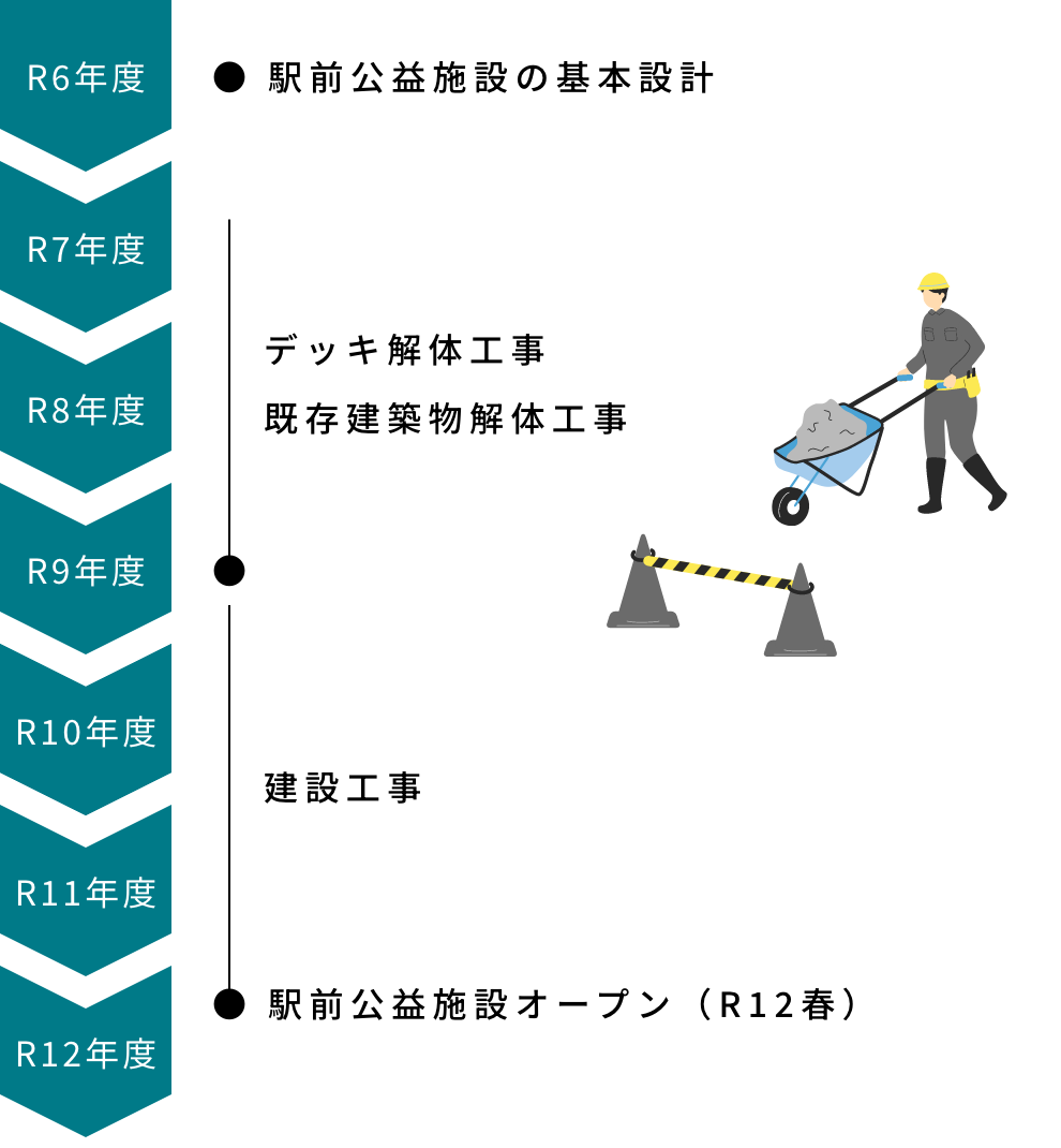 駅前公益施設オープン（R12春）